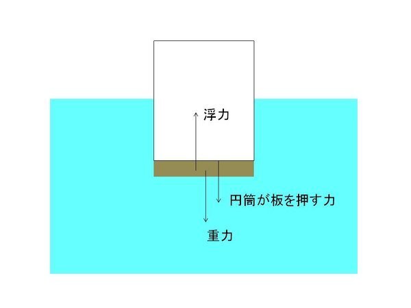 物理の問題が分かりません下の画像の問題がわかりません 解答をみて Yahoo 知恵袋