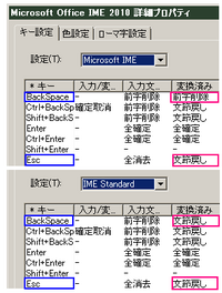 キーボードでひらがなで入力し 漢字変換をして変な漢字が出てしまう事があります Yahoo 知恵袋