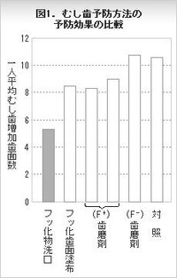 歯磨きした後少し軽食をとってそのまま寝てしまうと虫歯になりますか 食事する前の Yahoo 知恵袋