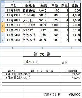 Excelで一覧表から請求書に転記したいのですが いろいろ調べて請求 Yahoo 知恵袋