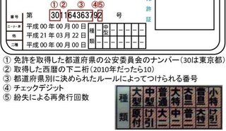 車の免許証について 知人が免許証の番号のどこかに学科試験の点数の下一桁 Yahoo 知恵袋