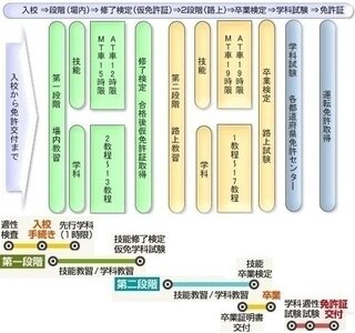 車の免許でmt Atがありますが 分けて取るしかないのでしょうか Mtとa Yahoo 知恵袋