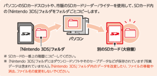 ニンテンドー3dsの 複数枚あるsdカードのデータをまとめたいのです Yahoo 知恵袋