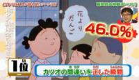 サザエさんの最高視聴率はいつの放送で どんな内容で 何 ですか 今日の７時か Yahoo 知恵袋