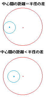 数学の質問です 2円の位置関係で 2円が交わるためには 半径の Yahoo 知恵袋