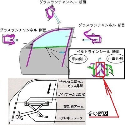 冬になると車の異音増えますか 確かにありえますね 我が家のモコは寒 Yahoo 知恵袋