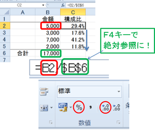 表計算3級について 構成比率 金額 合計の平均 の少数第1位未満四捨五 Yahoo 知恵袋