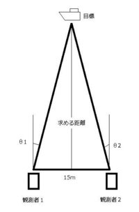 戦艦大和などの15m測距儀など 第二次世界大戦中砲戦では測距に欠か Yahoo 知恵袋