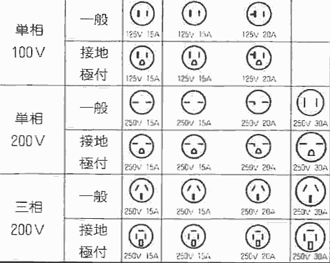 単相２００ｖと３相２００ｖ それぞれのコンセントの形状はいくつありますか Yahoo 知恵袋