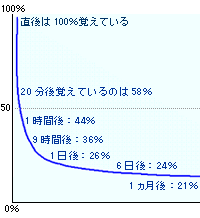 中学１年です この冬休みに百人一首を暗記する宿題がでます ぜんぜん覚 Yahoo 知恵袋