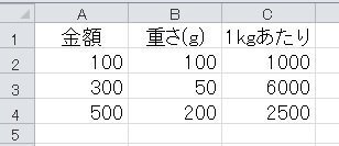エクセルについてエクセルの機能で1kgあたりの価格を計算する方法はあ Yahoo 知恵袋