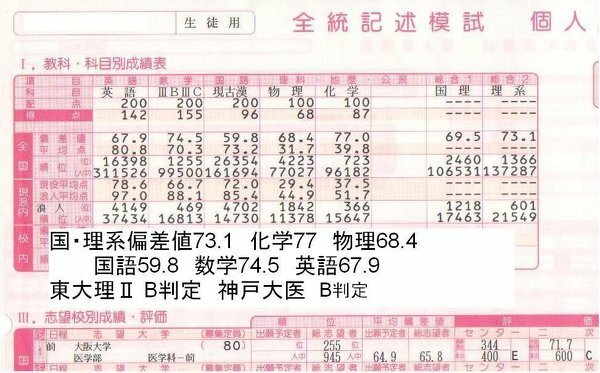 z会で大学受験現在高校生の者です。今月からz会を始めました。模試の