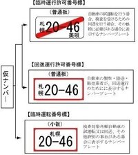 ナンバープレートに赤い斜線が入った車があります 調べたところ 自動車臨時運行許可 教えて 住まいの先生 Yahoo 不動産