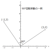 90度の回転移動の書き方を教えてください 大至急です 座標 Yahoo 知恵袋