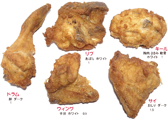 ケンタッキーフライドチキンでは 一定のマニュアルがあるそうです Yahoo 知恵袋