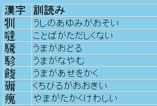 一文字の漢字で読み仮名が最長なもの何ですか 個人的には 石へんに水 Yahoo 知恵袋