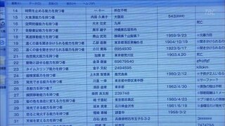 Specホルダーの一覧データを当麻がハッキングしたことあった Yahoo 知恵袋