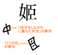 姫の漢字はなぜ 臣 が付くのですか 常用漢字で 臣 という形にな Yahoo 知恵袋