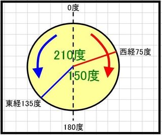 社会時差の問題 成立とニューヨークの経度の差が日付変更線をはさ Yahoo 知恵袋