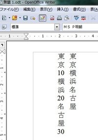 Openoffice4 0 1の縦書きで 10 などの Yahoo 知恵袋