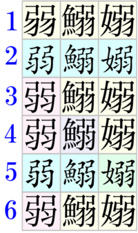 鰯 という漢字ぼつくりを 弱 と書いたらテストなどではバツ Yahoo 知恵袋