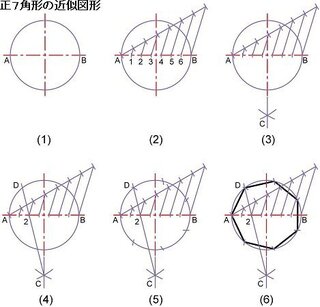 Yahoo!知恵袋数学の先生に、正七角形を書きなさいって言われてるんですけど、正七角形って作図できるんですか?コンパスと定規だけを使って、定規で長さは計らないで、分度器は使わないで書きなさいと言われました。インター
