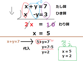 連立方程式ｘ ｙ ７ｘ Y ３の解き方をおしえてください 宿 Yahoo 知恵袋