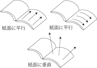 紙面と平行に 垂直にとはどういう意味ですか こういう方向のことです Yahoo 知恵袋