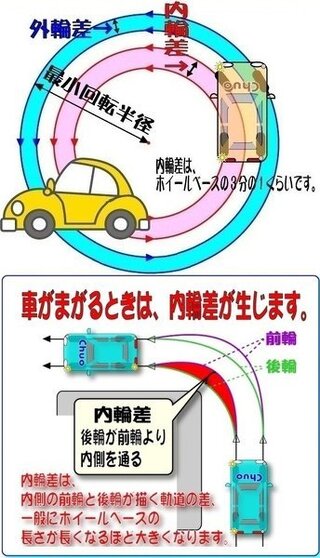 70以上 車 カーブ 曲がり方 コツ ただとめ壁