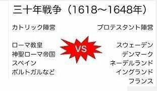 高校世界史三十年戦争とは どことどこの戦いですか またフラン Yahoo 知恵袋