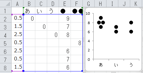 エクセルで以下のようなグラフを書きたいのですが どのようにすればよい Yahoo 知恵袋