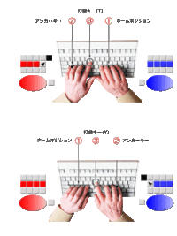 タイピングについてです最近タイピングの指の置き方を正しい指の配置に矯正 Yahoo 知恵袋