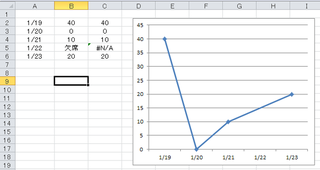 Excelの折れ線グラフで 文字列を無視する方法があれば 教えてくだ Yahoo 知恵袋