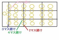 スマホドラクエ8のベルガルッタのカジノの必勝法教えてください てか 難易度たか Yahoo 知恵袋