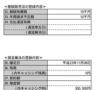 バイクのローンについて質問です ハーレーダビッドソンを購入 新車の予定です し Yahoo 知恵袋