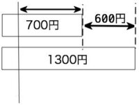 算数の和差算の教え方を教えて下さい 問題 Aさんの所持金は700 Yahoo 知恵袋