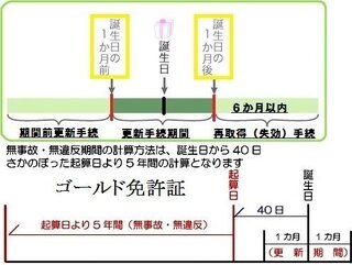 一時停止で違反切られました 1年間何も無ければ次回更新時ゴール Yahoo 知恵袋