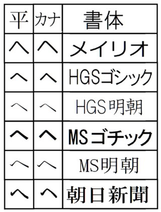 カタカナの へ とひらがなの へ の違いをみんなで考えたことありますか ありま Yahoo 知恵袋