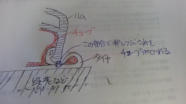 クロスバイクのパンクについて。毎日クロスバイクで通学しているのです 