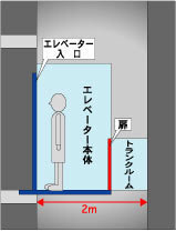 マンションにすんでますが エレベーターが狭いから 亡くなった人を搬送出来るの 奥 教えて 住まいの先生 Yahoo 不動産