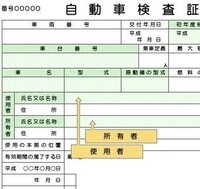 ナンバープレートを変更しないで名義変更 親名義の軽自動車を 結 Yahoo 知恵袋