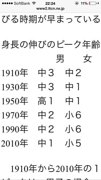 コイン500枚 身長のグラフ 自分は中3男です 確か身長の伸びには早 Yahoo 知恵袋