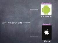 Iosの標準の着信音をandroidで使いたいのですがiphoneなど Yahoo 知恵袋