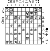 雀刺し戦法は このごろ見られなくなっているのですか 香車と Yahoo 知恵袋