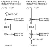 マイナスコントロールの仕組みついて ーー車のロック アンロック Yahoo 知恵袋