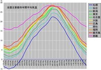 1月に2月 どっちが寒いですか 今年の冬は寒いですか 雪 多いですか Yahoo 知恵袋