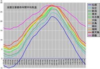 1月に2月 どっちが寒いですか 今年の冬は寒いですか 雪 多いですか Yahoo 知恵袋