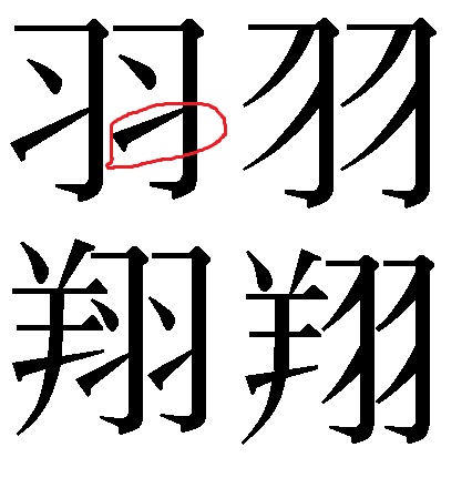 翔 という文字ですが 羽部の最後の点は跳ねるのが正しいのか 止めるのが正し Yahoo 知恵袋