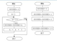 アルゴリズム問題です １から１０までの数字の合計を計算し 合計変数 Gouke Yahoo 知恵袋