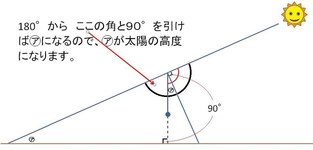 小5の理科で 太陽の高度測定に関する問題で 添付の解説で 測 Yahoo 知恵袋